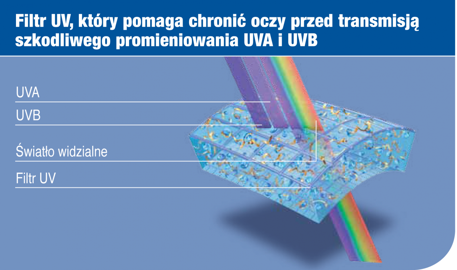 UV transmission graph