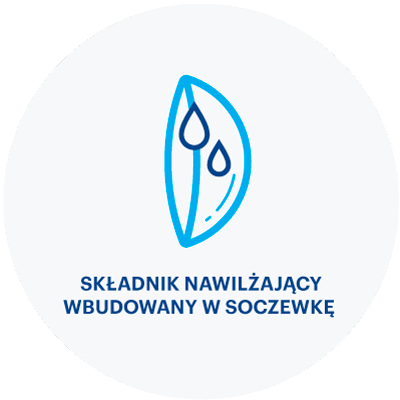 Ikona przedstawiająca soczewkę kontaktową i krople wody w środku szarego okręgu, z napisem WBUDOWANY SKŁADNIK NAWILŻAJĄCY