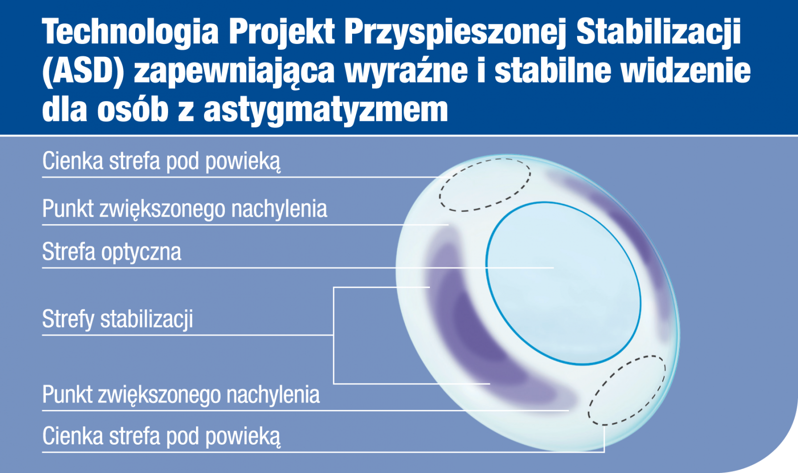 Accelerated Stabilisation Design (ASD)